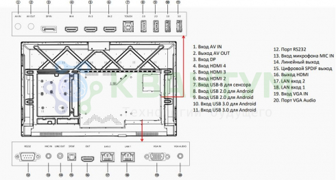 Интерактивная панель (комплекс) EXELL EXID-651A c OPS S062-I3-10100