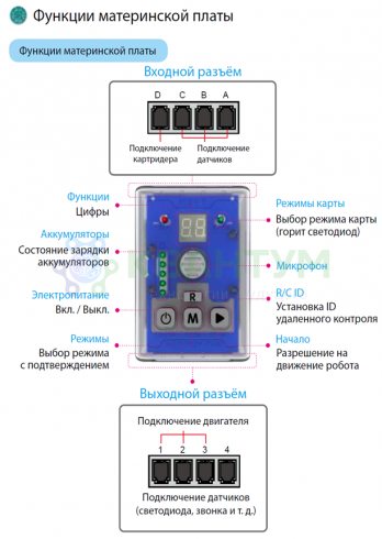 Конструктор по образовательной робототехнике MRT1 Brain A