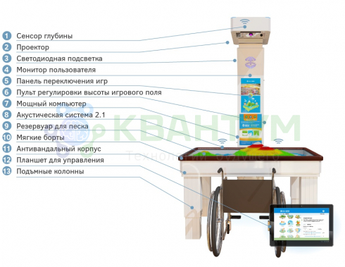 Интерактивная песочница для детей iSandBOX Special с функциями интерактивного стола